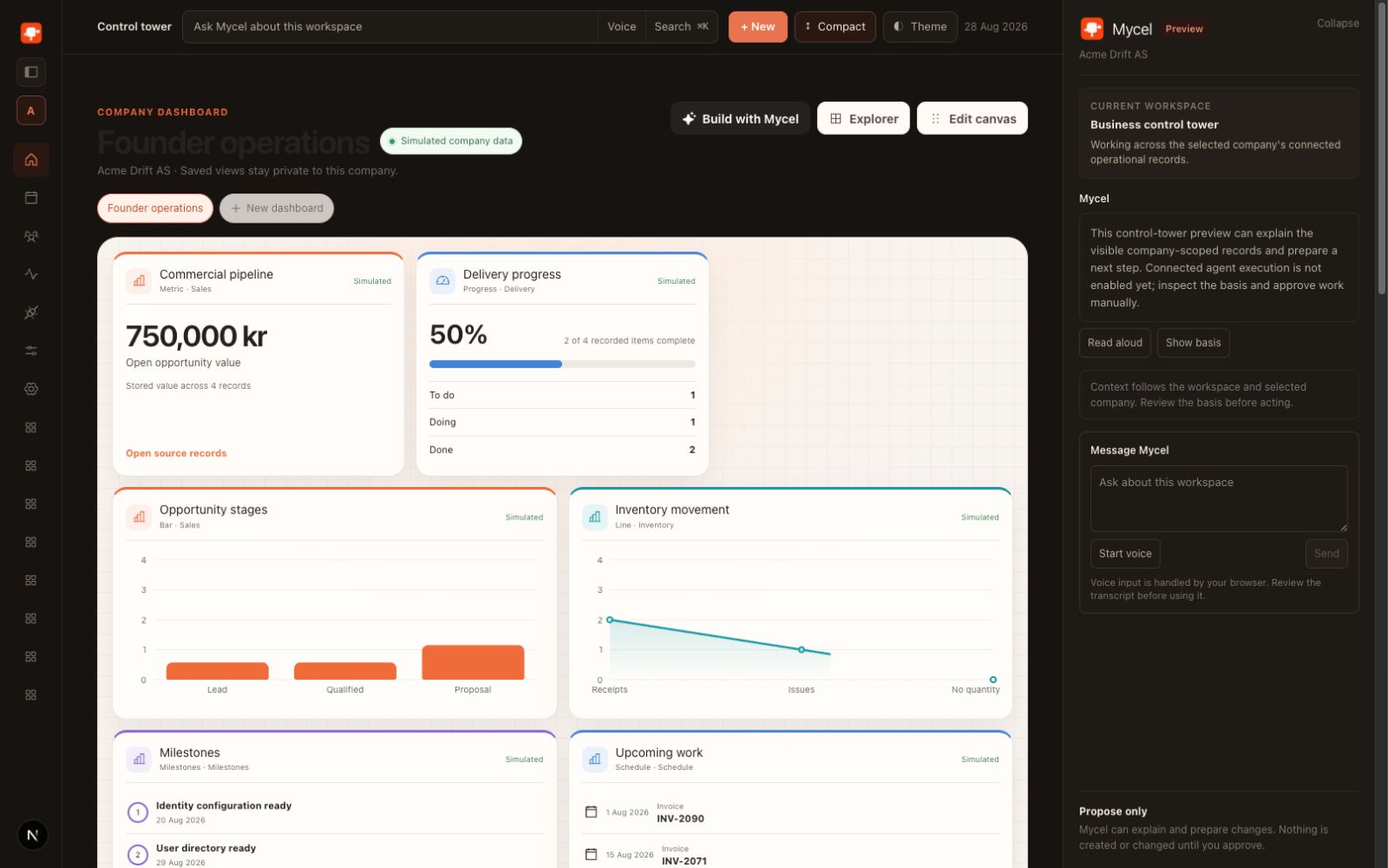 Mycel dashboard showing connected enterprise records and an Ask Mycel panel