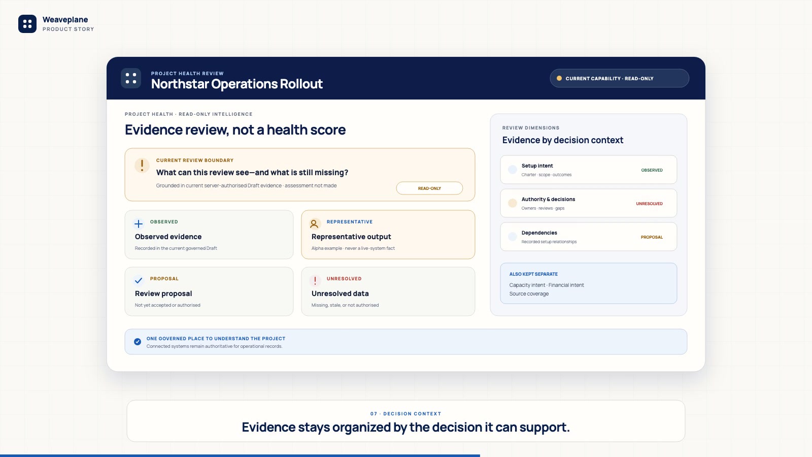 Weaveplane product story showing its governed Project Setup experience